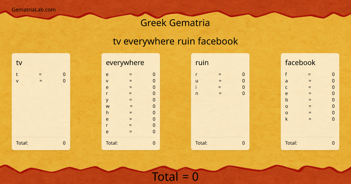 tv everywhere ruin facebook in greek Gematria
